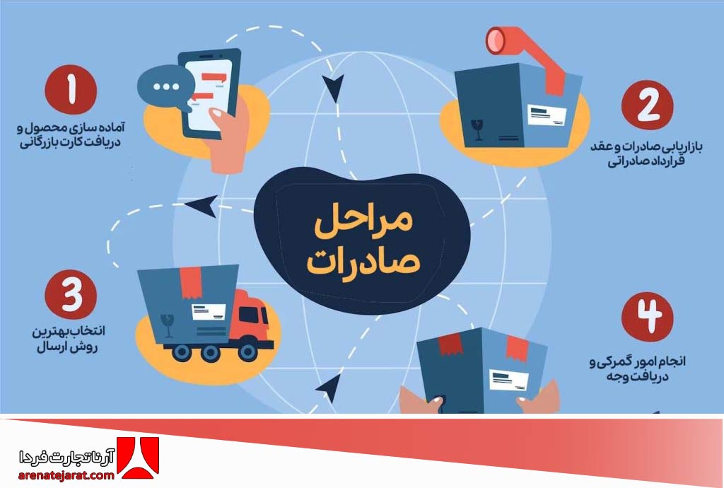صادرات کالا